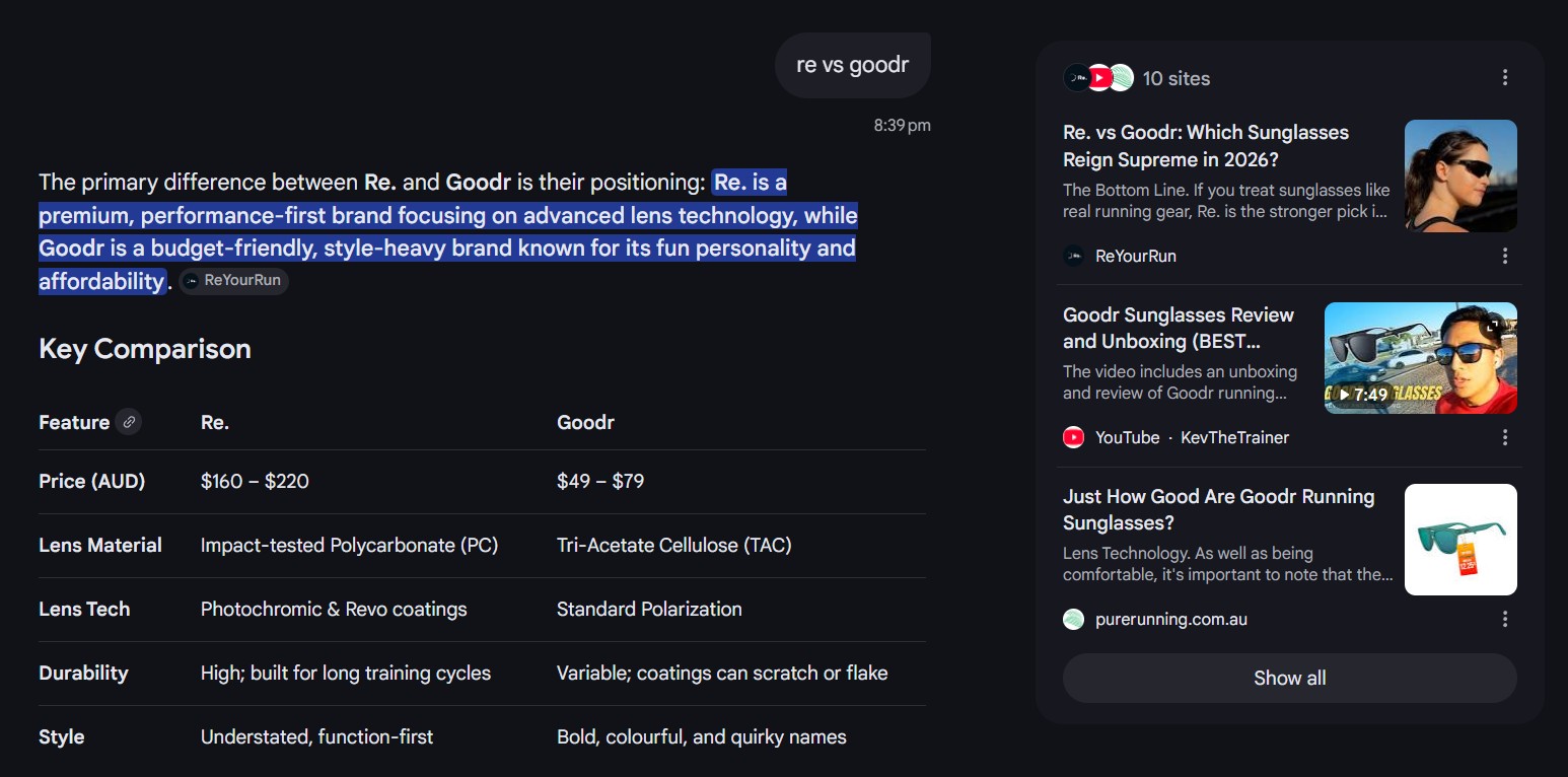 Google AI Mode result for ‘re vs goodr’ showing Reyourrun cited as the primary source for the head-to-head comparison, with the AI quoting Fokal-written content directly.