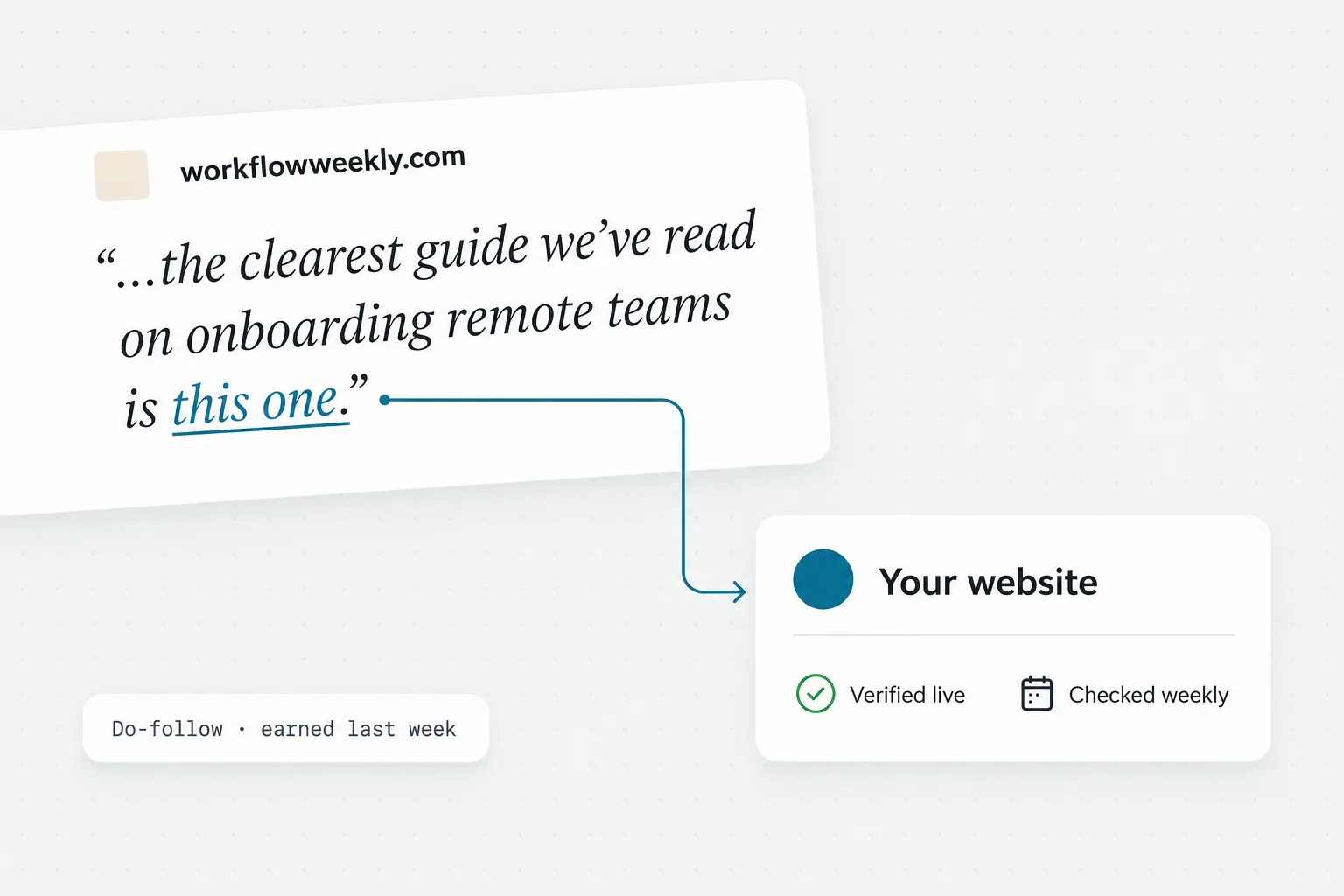 Illustrative example for a B2B software brand: an editorial site quotes the article and links to it, and the do-follow backlink is verified live and checked weekly.