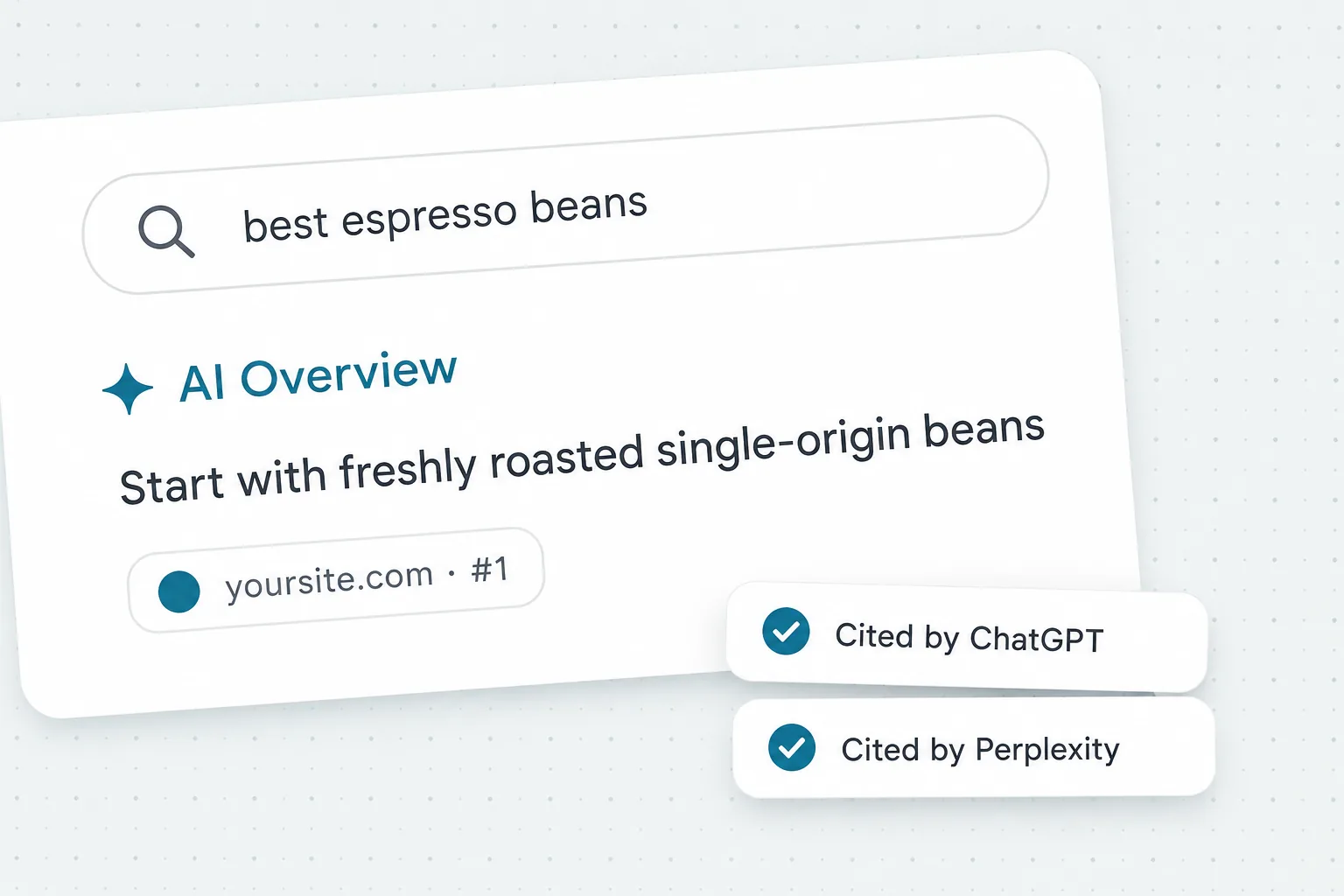 A Google AI Overview for the example query answers from the brand’s article and shows it as the top source, with the article also cited by ChatGPT and Perplexity.